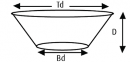 Circular Dam